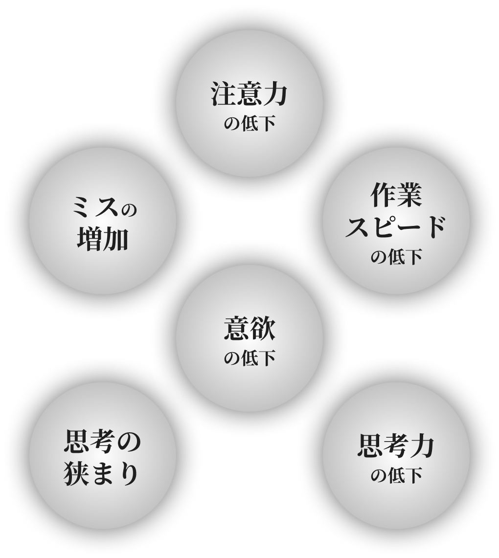 注意力の低下、ミスの増加、作業スピードの低下、意欲の低下、思考の狭まり、思考力の低下